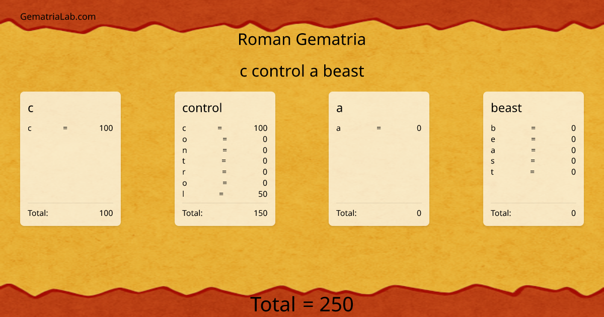 c control a beast in roman Gematria